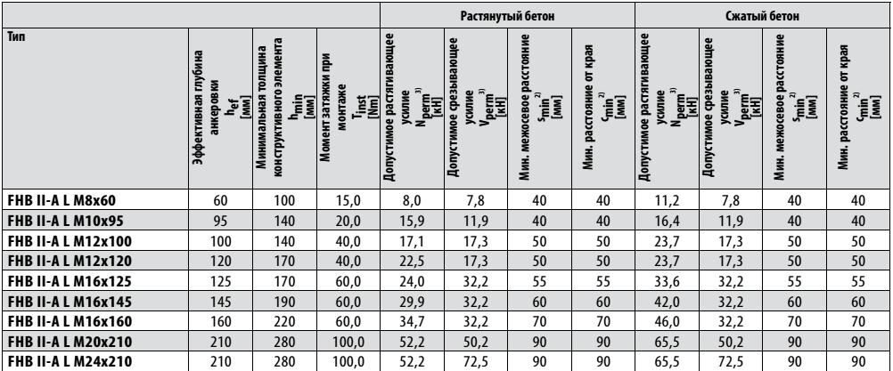 FHB II-A L навантаження