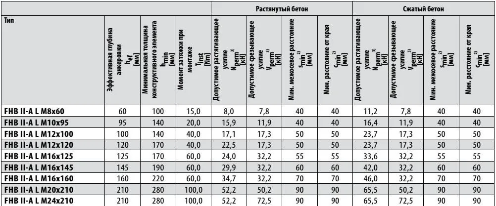 FHB II-A L навантаження