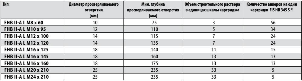 FHB II-A L необходимое