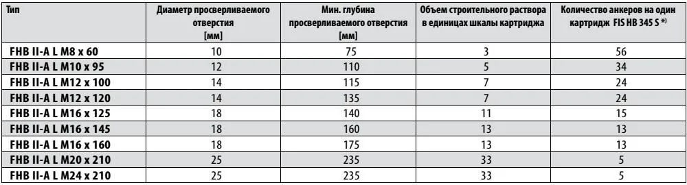 FHB II-A L необходимое