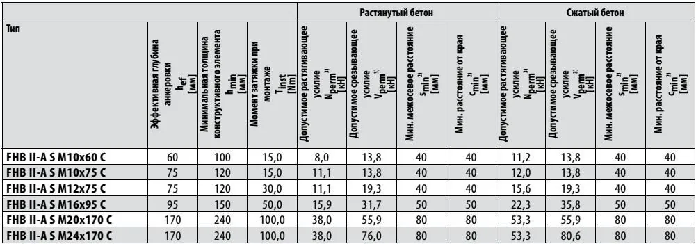 FHB II С нагрузки