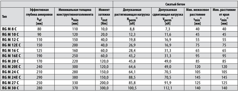RG M С нагрузки