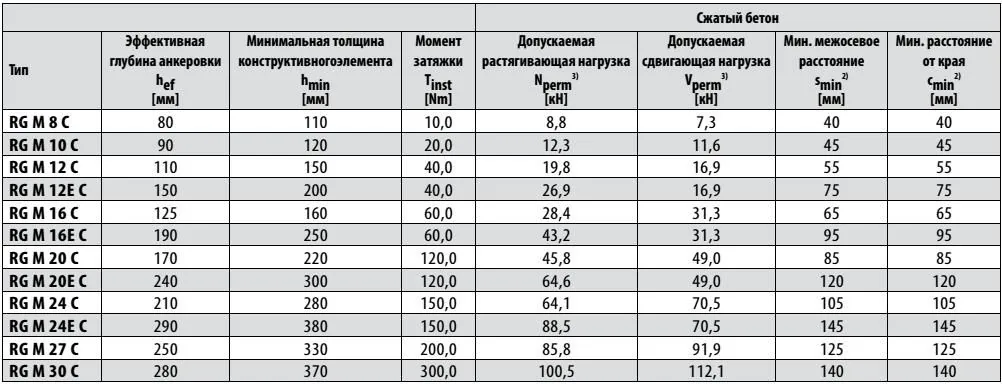 RG M С нагрузки