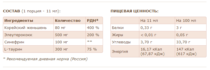 Tablitsa Sostav_pischevaya_tsennost