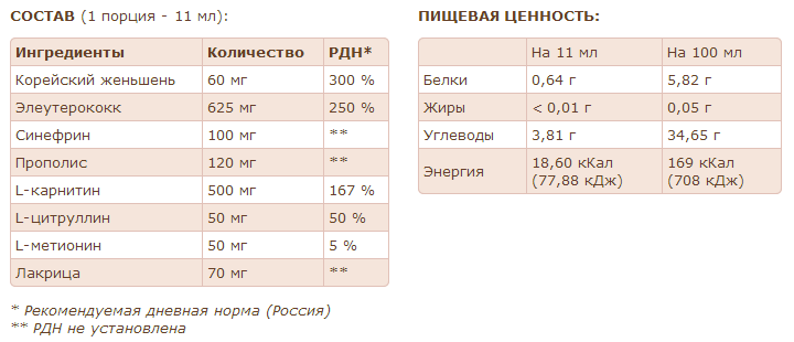 Tablitsa Sostav