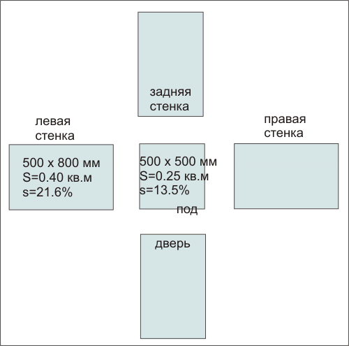 Расчет нагревателей-спиралей печи Расчет нагревателей-спиралей печи