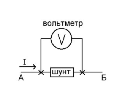 Схема подключения шунта