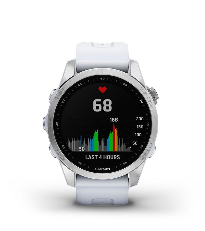 Пульсометр на зап’ясті Пульсометр на зап’ясті