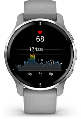 Пульсометр на зап'ясті Пульсометр на зап'ясті
