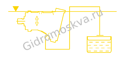 montazh-drenazha-2