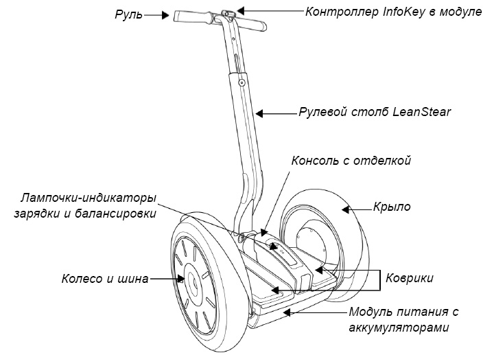 Конструкція сігвея