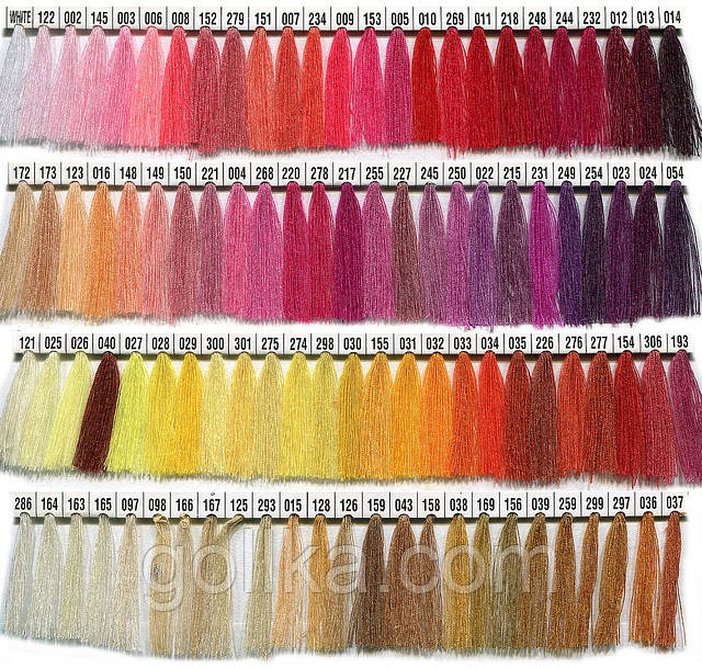 Нитки швейні 777 Нитка 777 40/2 (сороківка) склад: 100% Поліестер