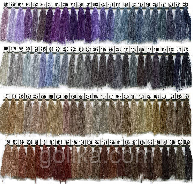 нитки швейні 777 Нитка 777 40/2 (сороківка) склад: 100% Поліестер