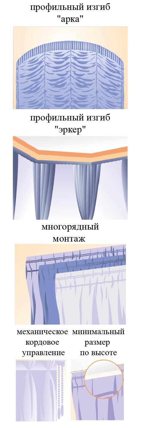 Профильный карниз (без управления)