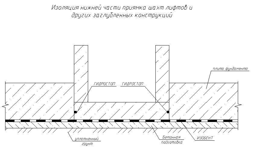Ізоляція нижній частині приямка шахт ліфтів і інших заглиблених конструкцій Ізоляція нижній частині приямка шахт ліфтів і інших заглиблених конструкцій