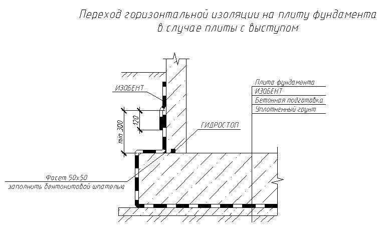 Перехід горизонтальної гідроізоляції на фундаментну плиту Перехід горизонтальної гідроізоляції на фундаментну плиту