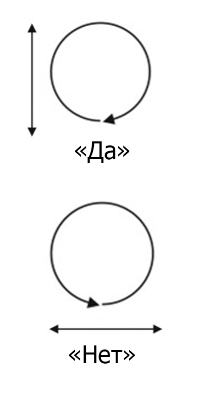 Маятник биолокация