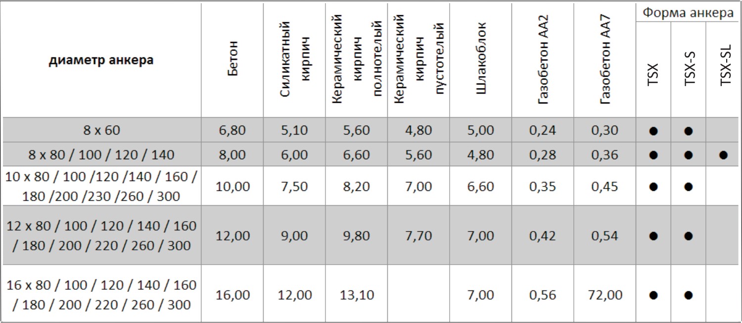 table tsx a kreptech