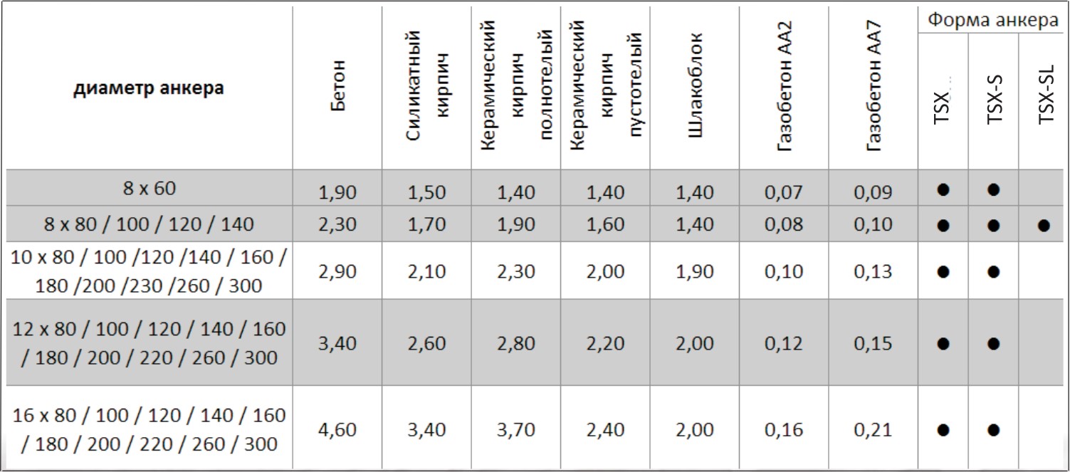 table tsx b kreptech