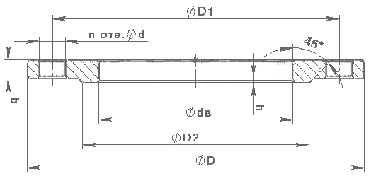 tablica-razmerov-flancev-ploskix-privarnyx-po-gost-12820-80-0-1-0-25-mpa