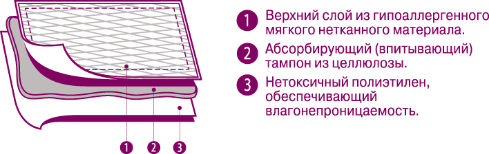 пеленка слои