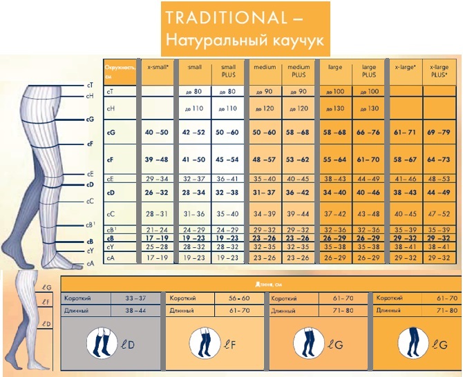 Медицинские компрессионные чулки для женщин и мужчин Sigvaris Medical Traditional третьего класса компрессии с открытым носком (мыском) таблица размеров