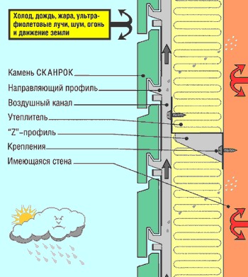 фасадная система Сканрок