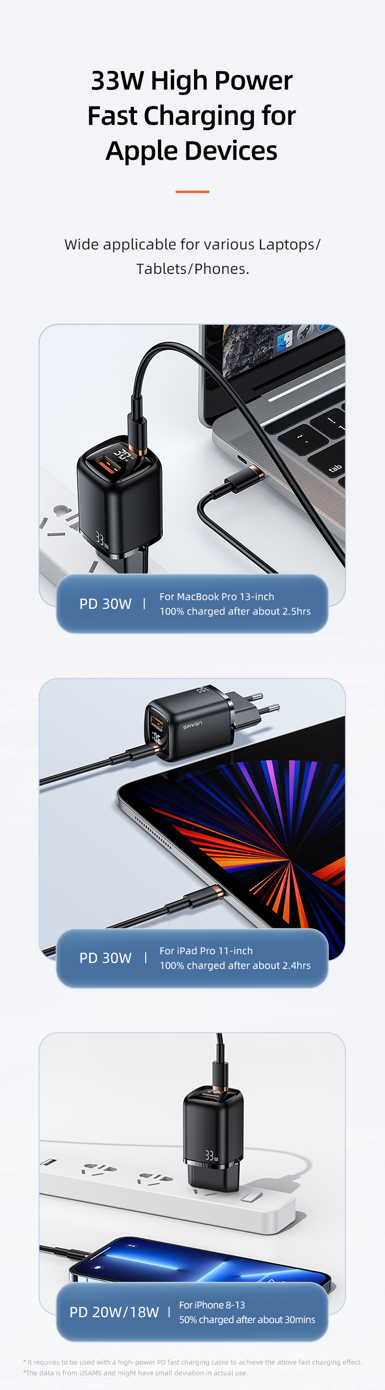 Usams T46 PD+QC Digital Display Fast Charger 1xType-C Сетевой Черный Универсальное Зарядное устройство