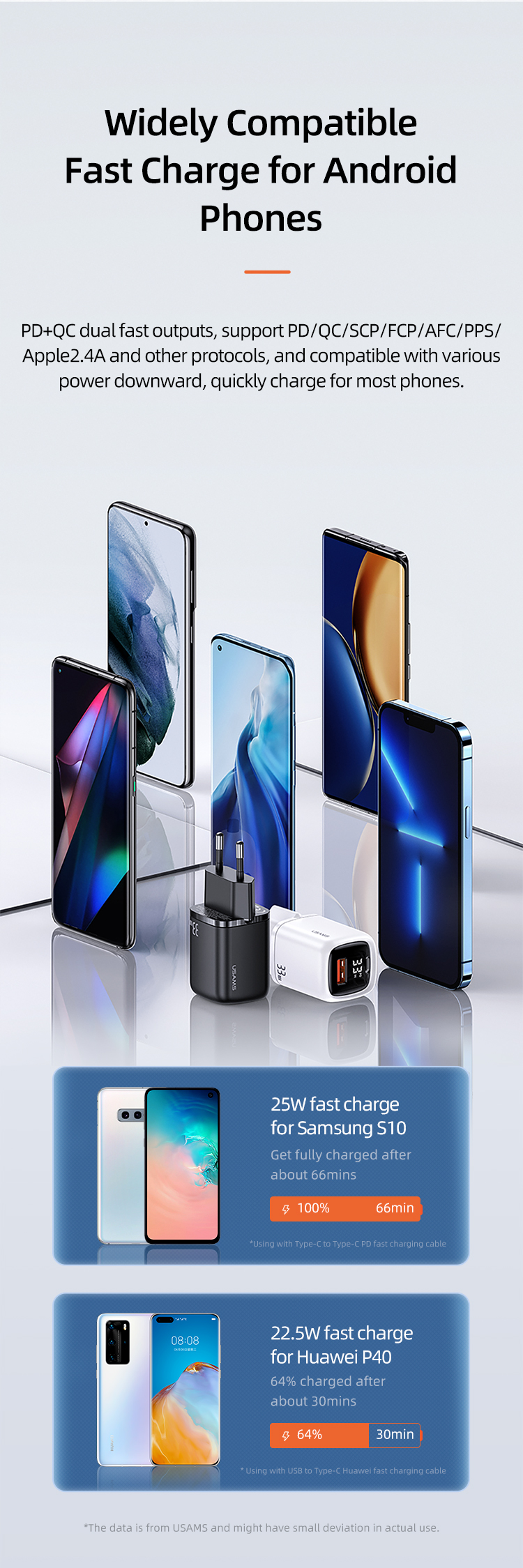 Usams T46 PD+QC Digital Display Fast Charger 1xType-C Сетевой Черный Универсальное Зарядное устройство USB Type-C