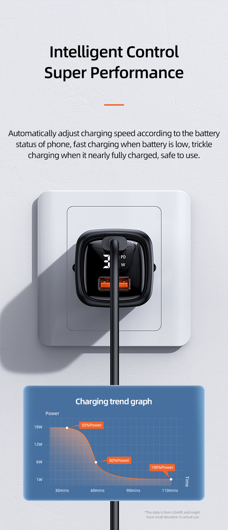 Usams T46 PD+QC Digital Display Fast Charger 1xType-C 1xUSB Black