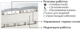 Управление Roda Vogue RV 500W Управление Roda Vogue RV 500W