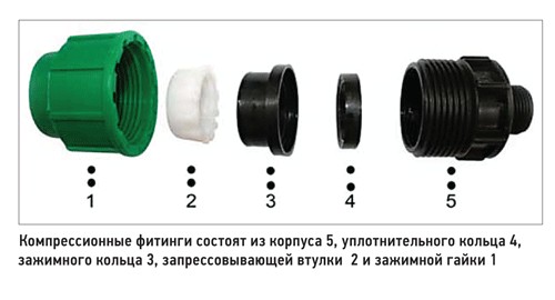 обжимнÑе ÑиÑинги Ð´Ð»Ñ ÑÑÑб пнд