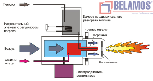 3_1_0_Kroll_shema Принципиальная схема горелки Kroll