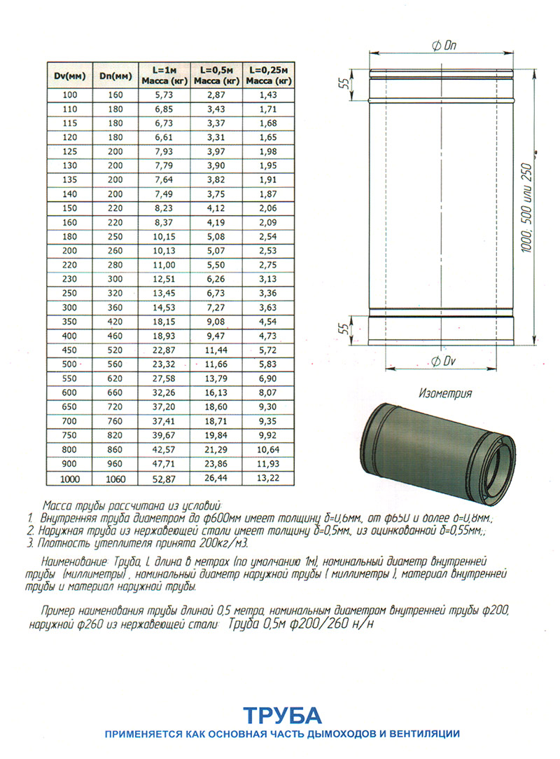 Параметры дымоходных труб