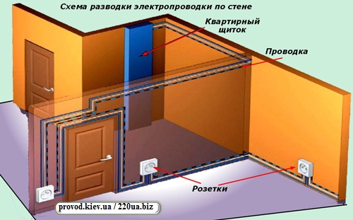 Схема электропроводки по стене