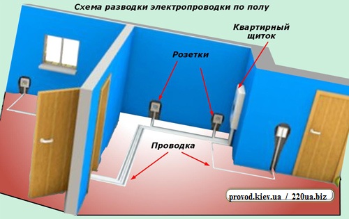 Схема электропроводки по полу