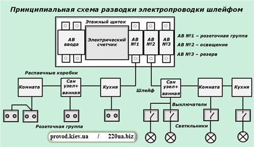 Схема подключения шлейфом