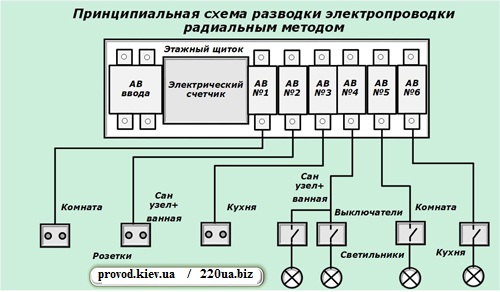 Радиальный метод