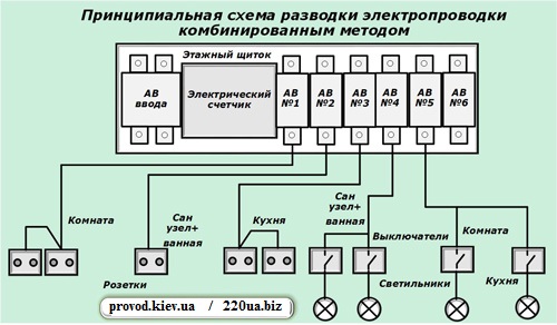 Комбінований метод