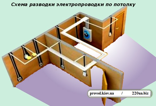 Схема электропроводки по полотку
