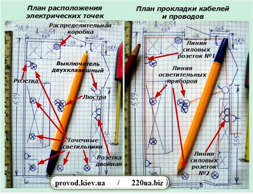 Расположение электрических точек
