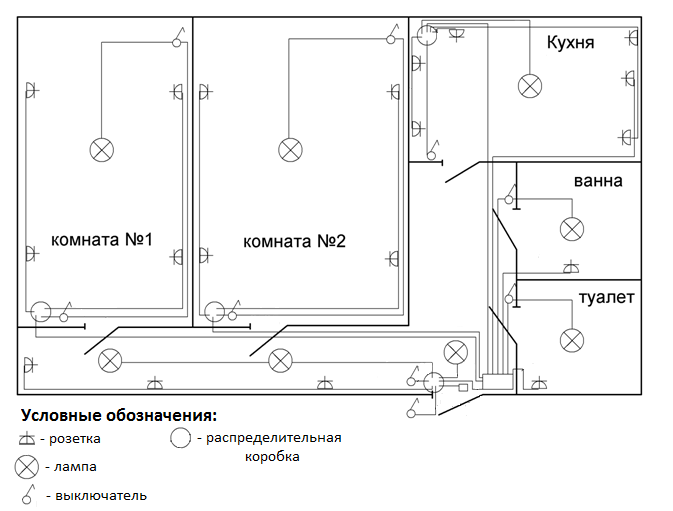 Схема разводки квартиры