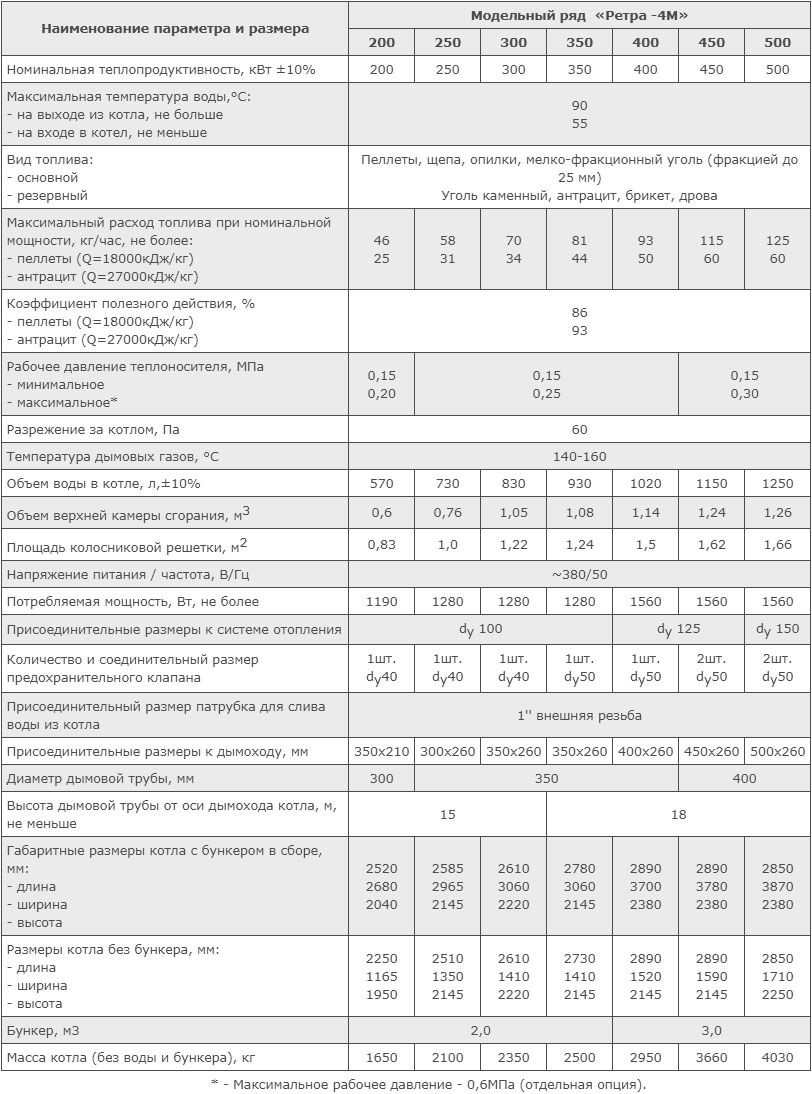 Технические характеристики котлов модельного ряда "Ретра-4М" мощностью 200-500 кВт