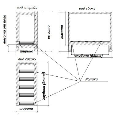 Схемы односекционных рольгангов