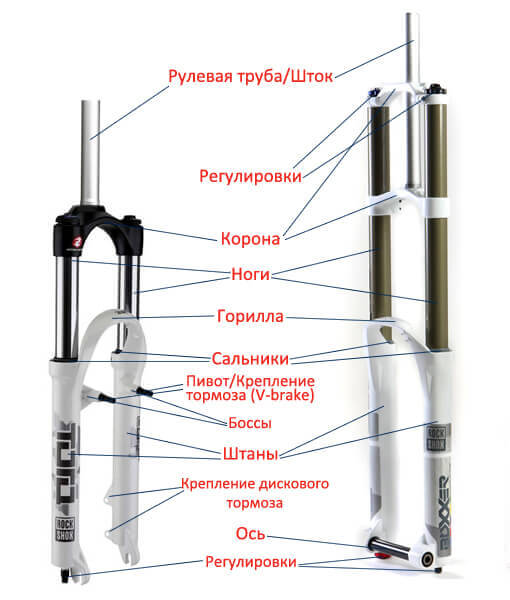 vilka_velosipeda