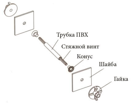 Схема установки трубы защитной для опалубки Схема установки трубы защитной для опалубки