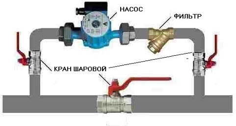 http://svouimirukami.ru/wp-content/uploads/2014/04/1.Baypas-v-sisteme-otopleniya-1.jpg