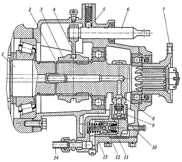 Коробка отбора мощности без редуктора Коробка отбора мощности без редуктора