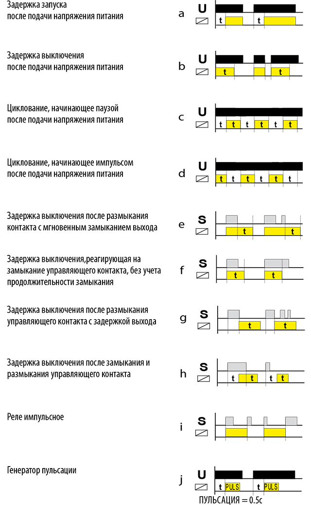 Реле времени CRM-9S