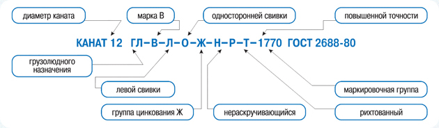 ТРОС СТАЛЬНОЙ